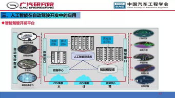 人工智能在自動駕駛開發中的核心驅動 從算法到基礎軟件