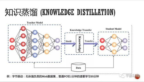 音樂人工智能的發(fā)展與思考