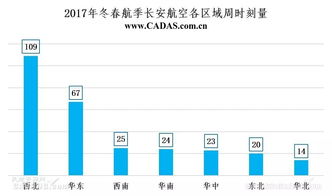 海航旗下國(guó)內(nèi)航空公司時(shí)刻資源分布簡(jiǎn)析